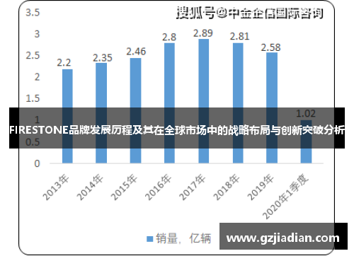 FIRESTONE品牌发展历程及其在全球市场中的战略布局与创新突破分析 FIRESTONE品牌发展历程及其在全球市场中的战略布局与创新突破分析