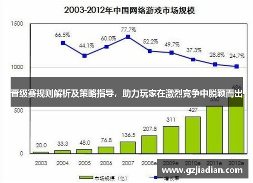 晋级赛规则解析及策略指导，助力玩家在激烈竞争中脱颖而出